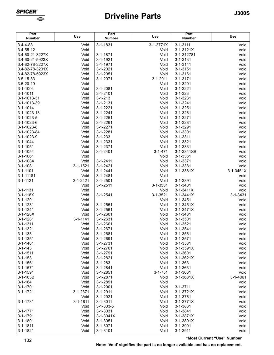 Driveline parts, J300s | Spicer Supersession List: Driveline Parts User Manual | Page 132 / 211