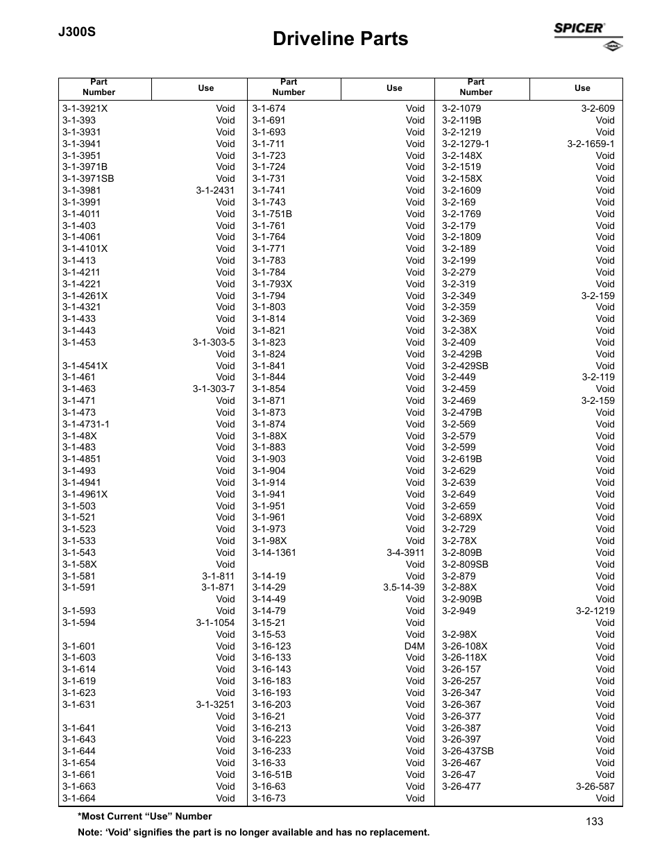 Driveline parts, J300s | Spicer Supersession List: Driveline Parts User Manual | Page 133 / 211