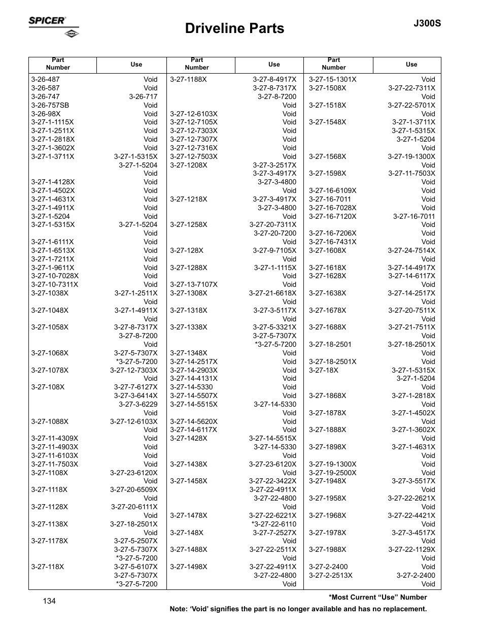 Driveline parts, J300s | Spicer Supersession List: Driveline Parts User Manual | Page 134 / 211