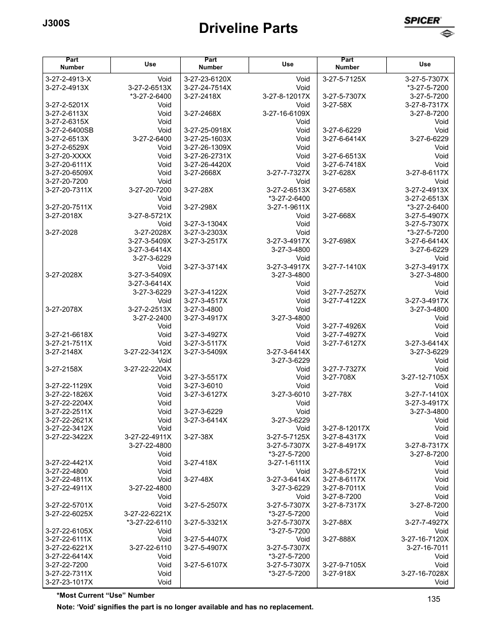 Driveline parts, J300s | Spicer Supersession List: Driveline Parts User Manual | Page 135 / 211