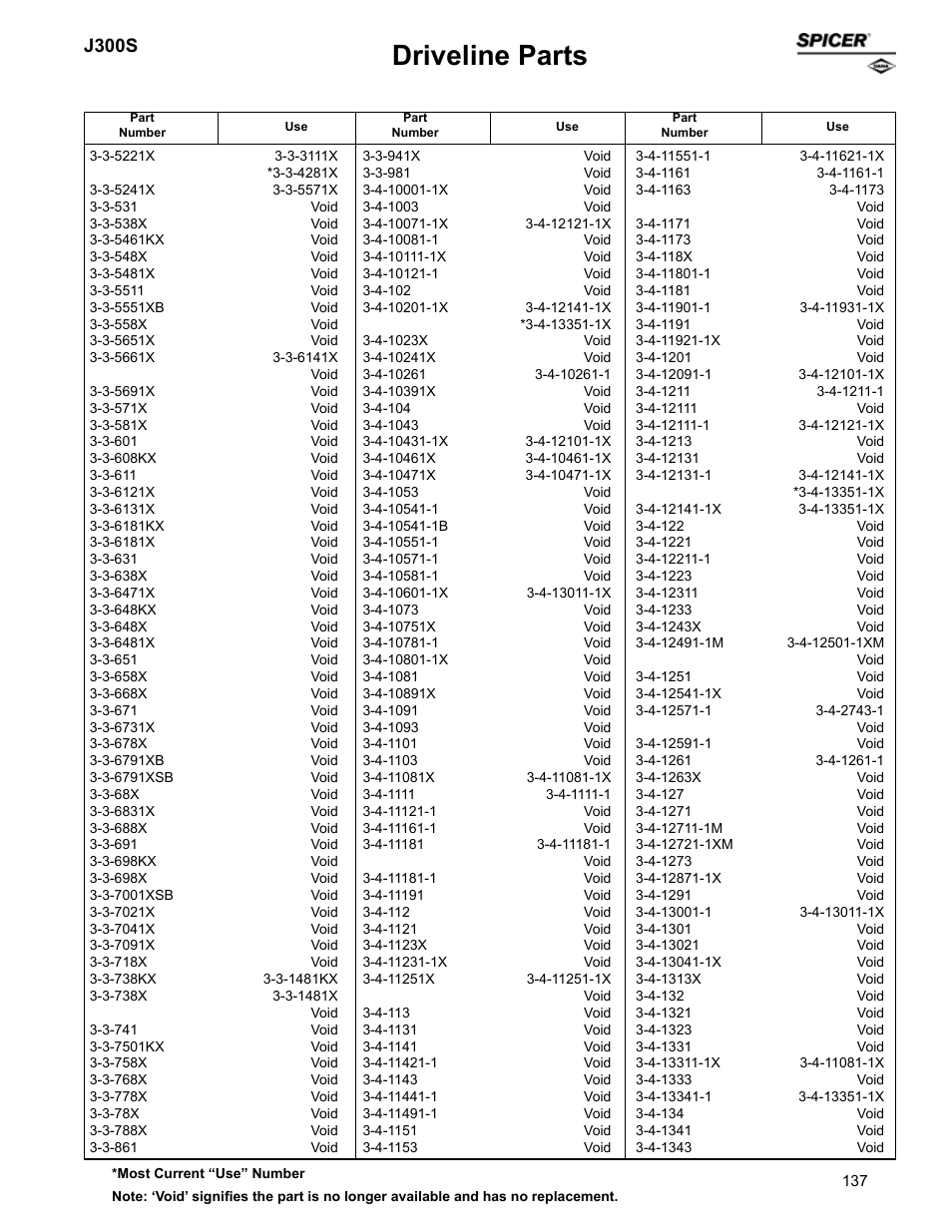 Driveline parts, J300s | Spicer Supersession List: Driveline Parts User Manual | Page 137 / 211