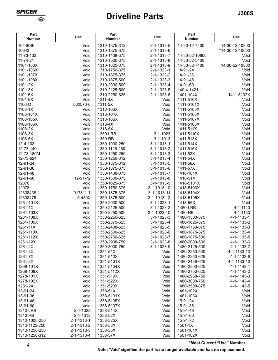 Driveline parts, J300s | Spicer Supersession List: Driveline Parts User Manual | Page 14 / 211