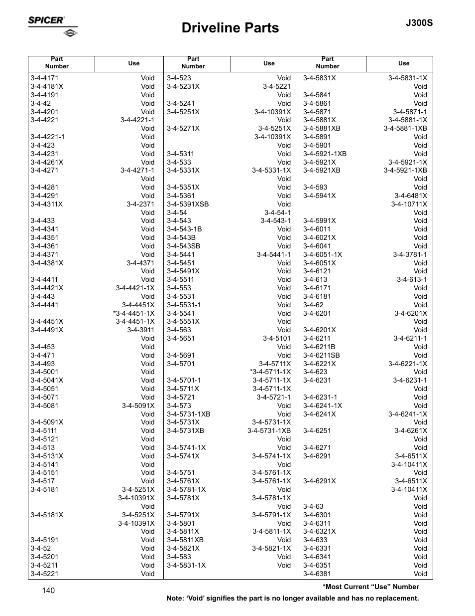 Driveline parts, J300s | Spicer Supersession List: Driveline Parts User Manual | Page 140 / 211