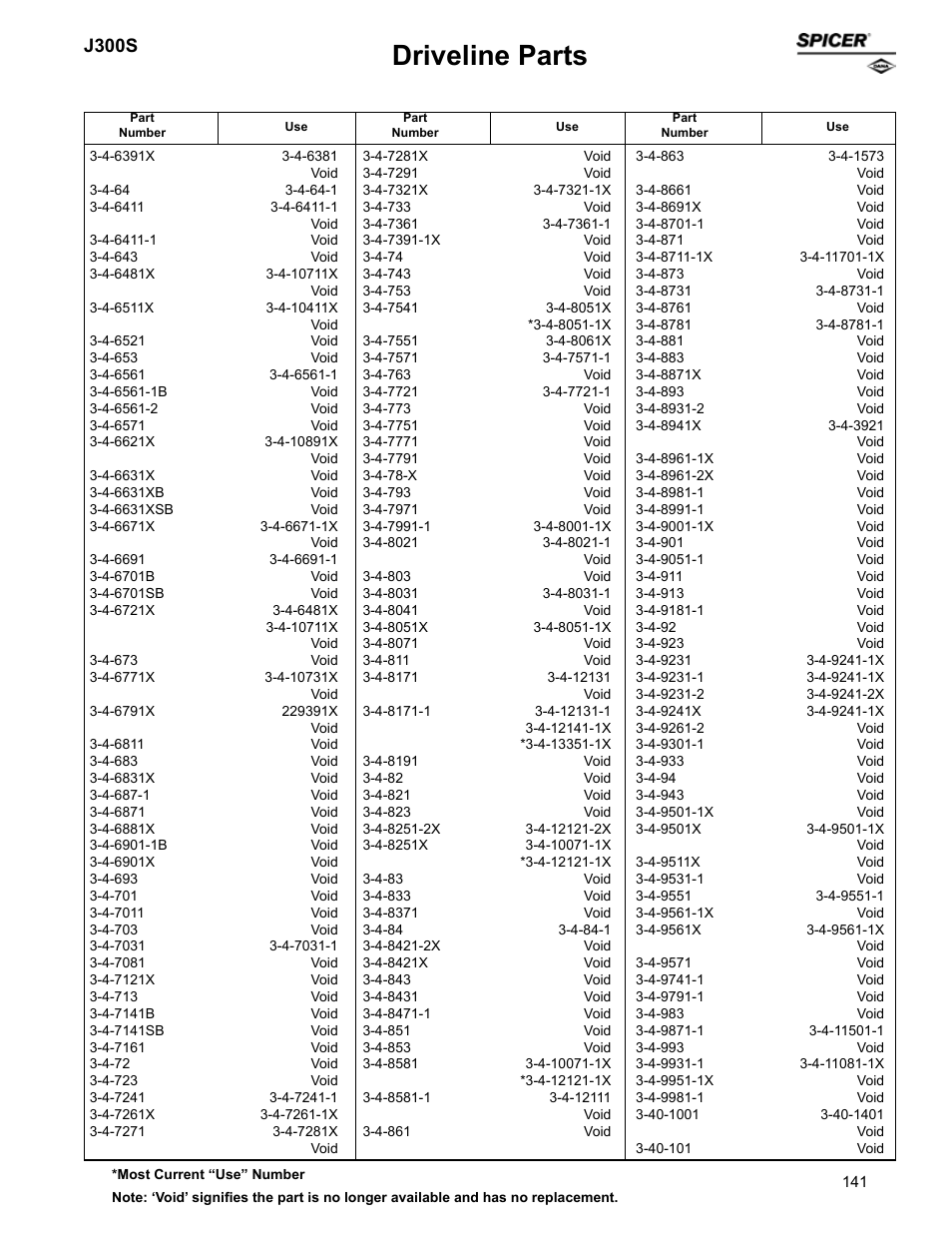 Driveline parts, J300s | Spicer Supersession List: Driveline Parts User Manual | Page 141 / 211
