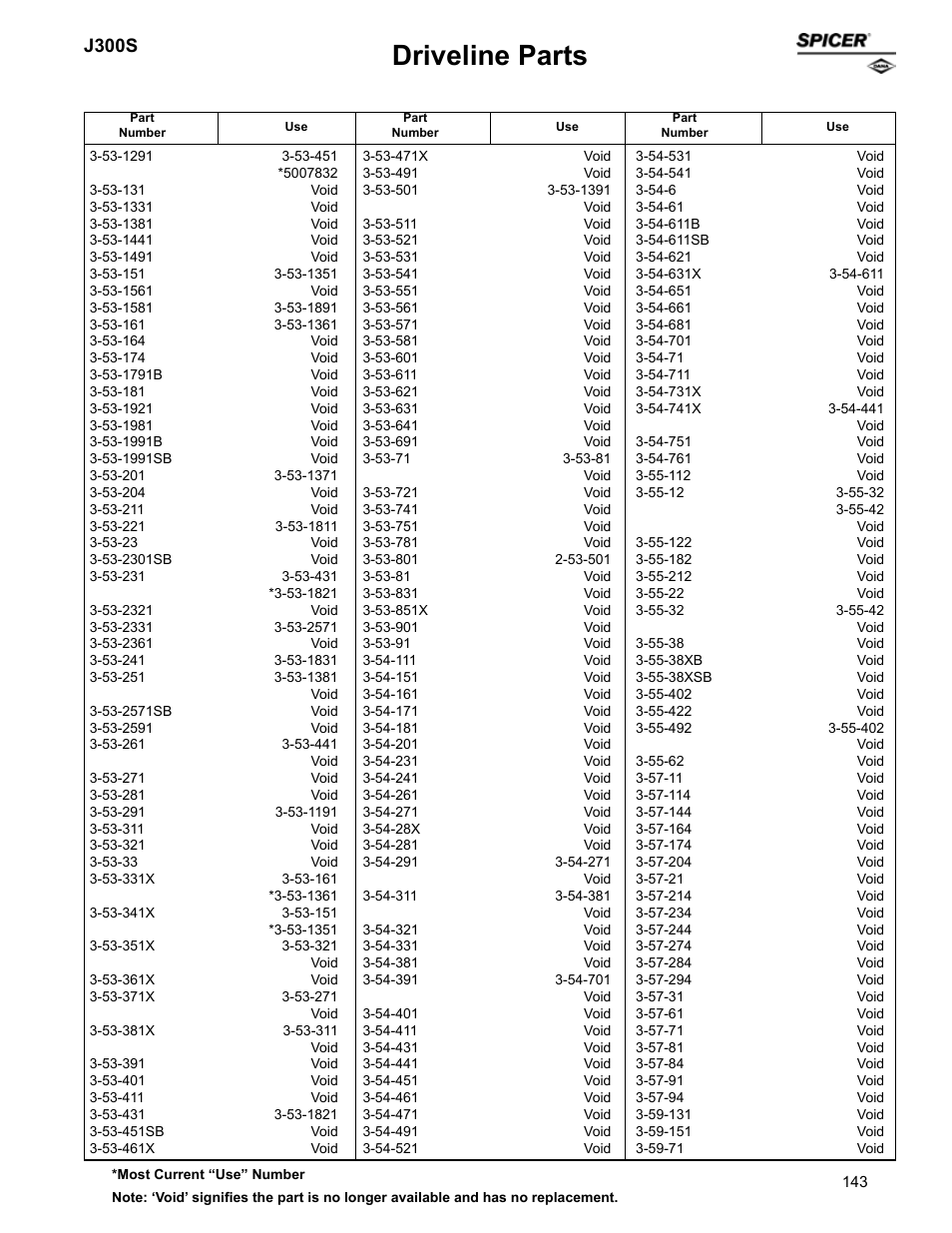 Driveline parts, J300s | Spicer Supersession List: Driveline Parts User Manual | Page 143 / 211