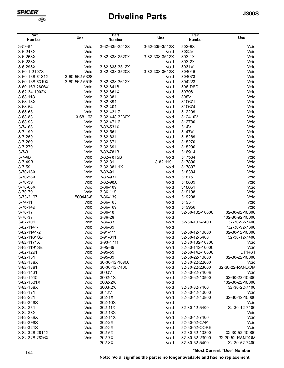 Driveline parts, J300s | Spicer Supersession List: Driveline Parts User Manual | Page 144 / 211