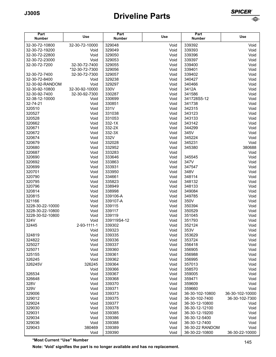 Driveline parts, J300s | Spicer Supersession List: Driveline Parts User Manual | Page 145 / 211