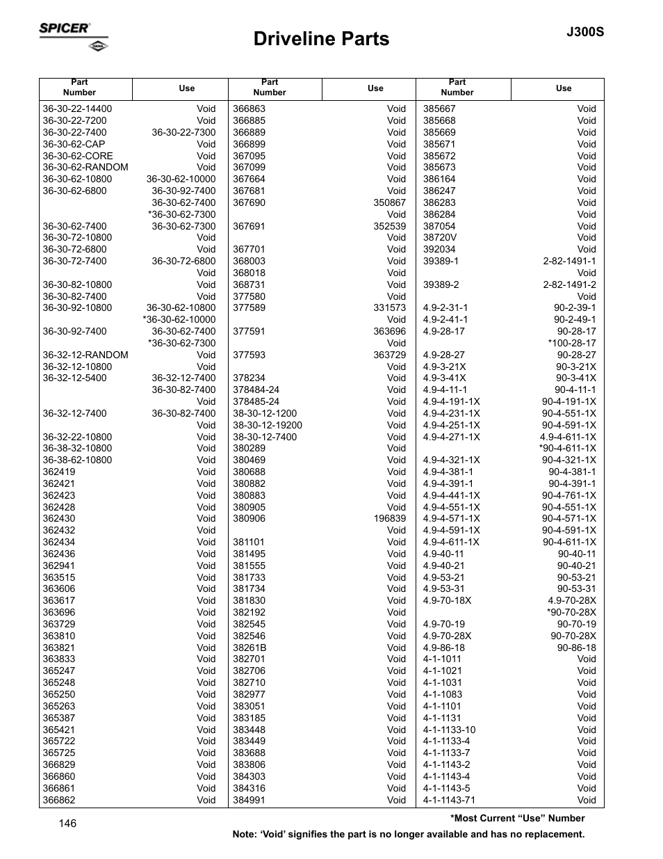 Driveline parts, J300s | Spicer Supersession List: Driveline Parts User Manual | Page 146 / 211