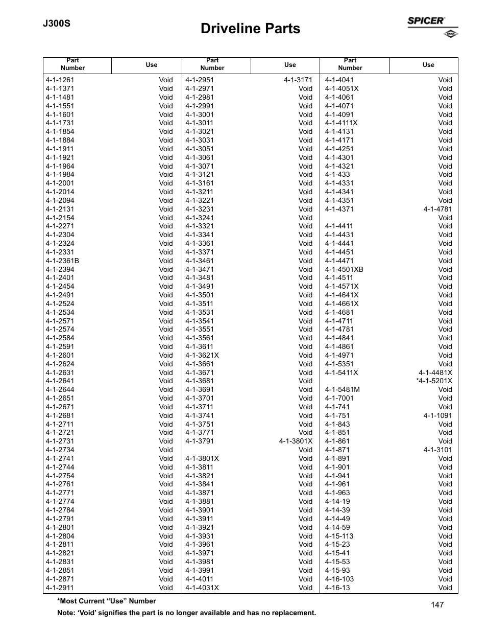 Driveline parts, J300s | Spicer Supersession List: Driveline Parts User Manual | Page 147 / 211