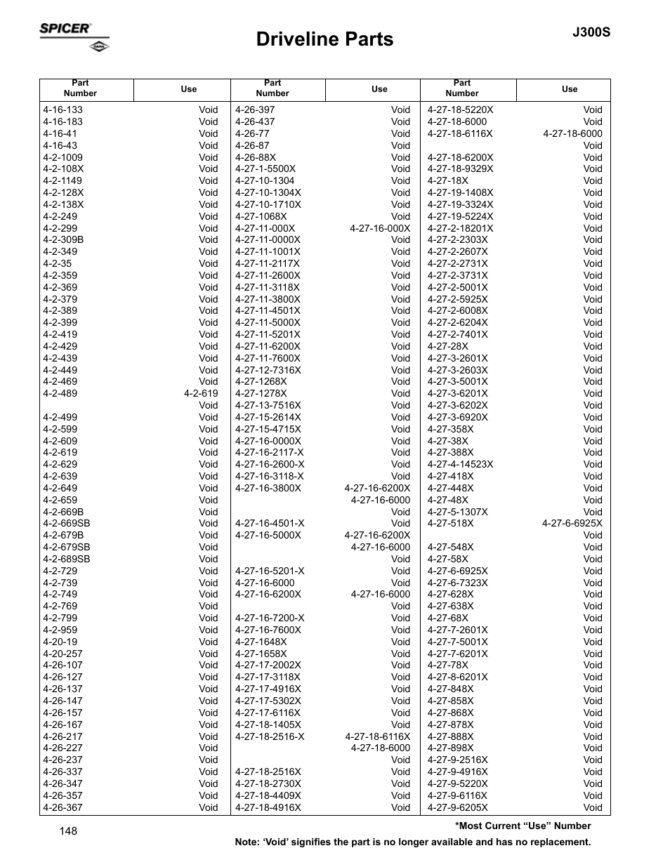 Driveline parts, J300s | Spicer Supersession List: Driveline Parts User Manual | Page 148 / 211