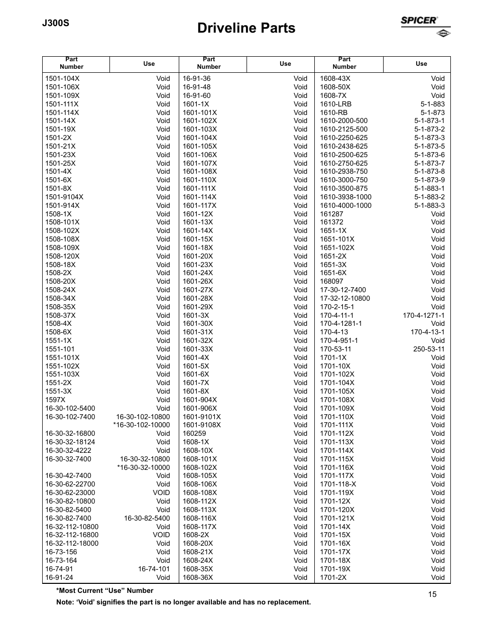 Driveline parts, J300s | Spicer Supersession List: Driveline Parts User Manual | Page 15 / 211