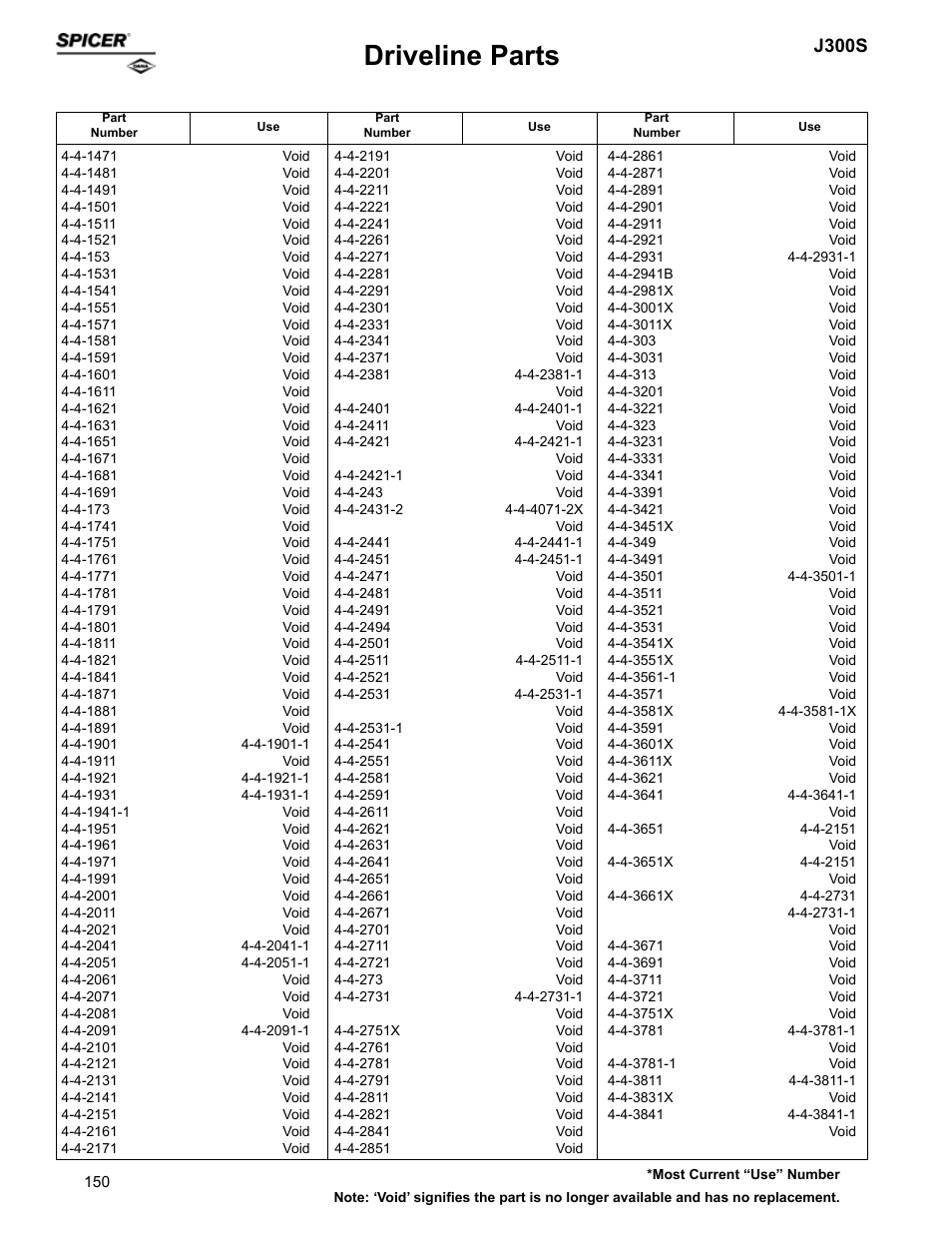 Driveline parts, J300s | Spicer Supersession List: Driveline Parts User Manual | Page 150 / 211