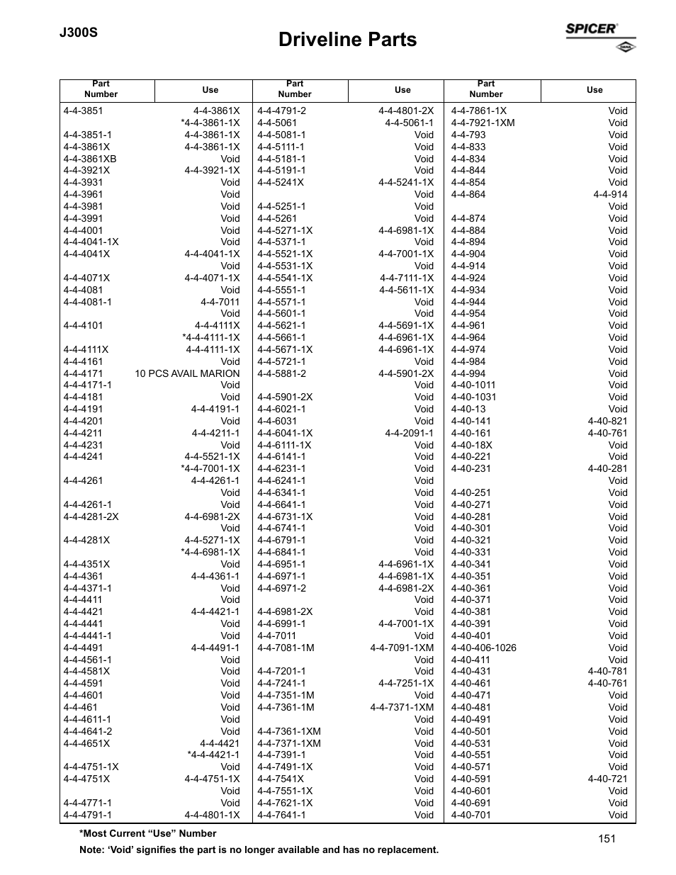 Driveline parts, J300s | Spicer Supersession List: Driveline Parts User Manual | Page 151 / 211