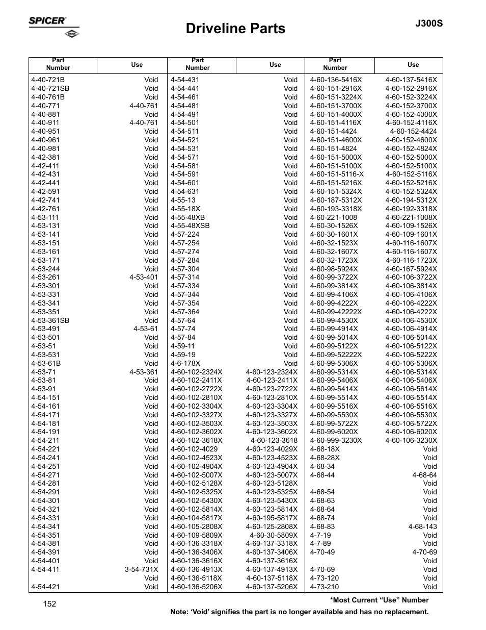 Driveline parts, J300s | Spicer Supersession List: Driveline Parts User Manual | Page 152 / 211