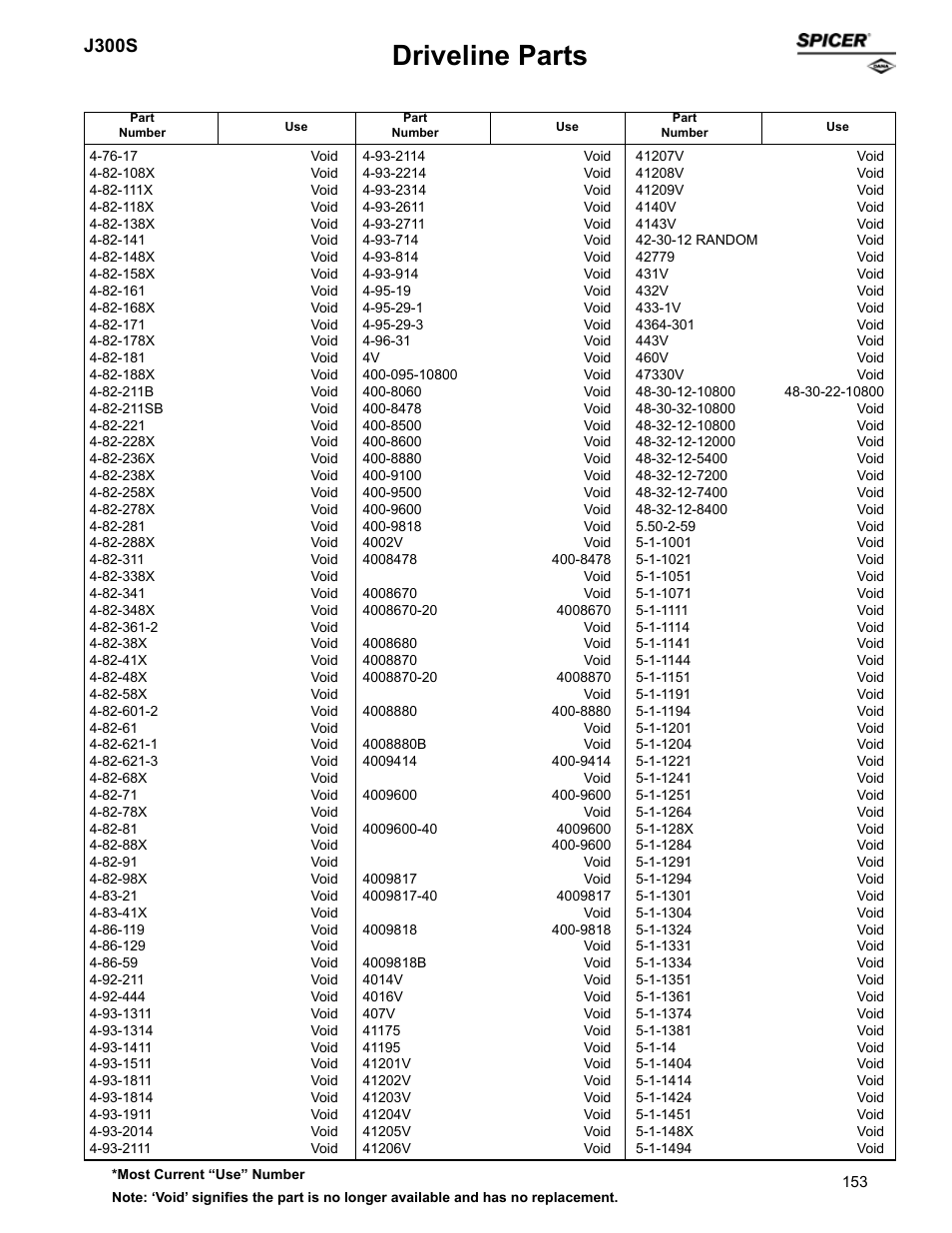 Driveline parts, J300s | Spicer Supersession List: Driveline Parts User Manual | Page 153 / 211
