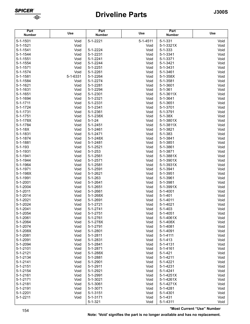 Driveline parts, J300s | Spicer Supersession List: Driveline Parts User Manual | Page 154 / 211