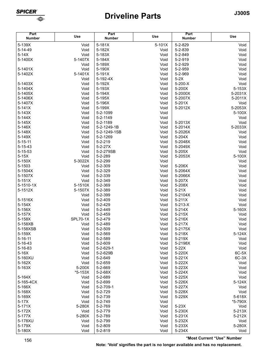 Driveline parts, J300s | Spicer Supersession List: Driveline Parts User Manual | Page 156 / 211