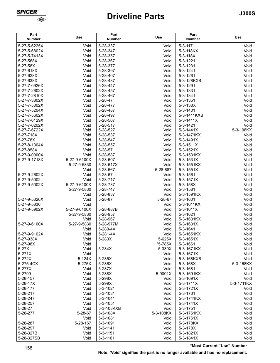 Driveline parts, J300s | Spicer Supersession List: Driveline Parts User Manual | Page 158 / 211