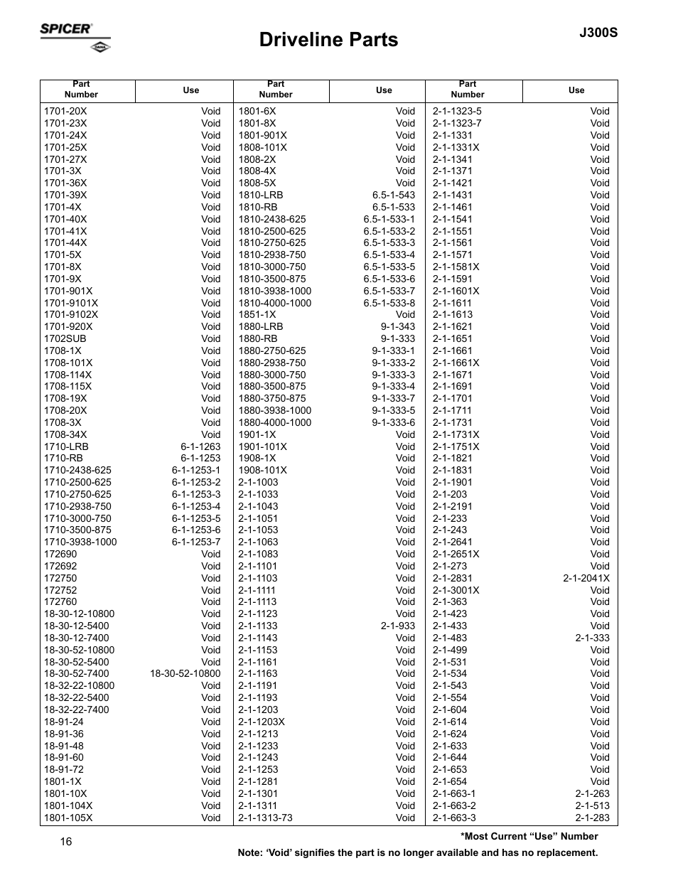 Driveline parts, J300s | Spicer Supersession List: Driveline Parts User Manual | Page 16 / 211