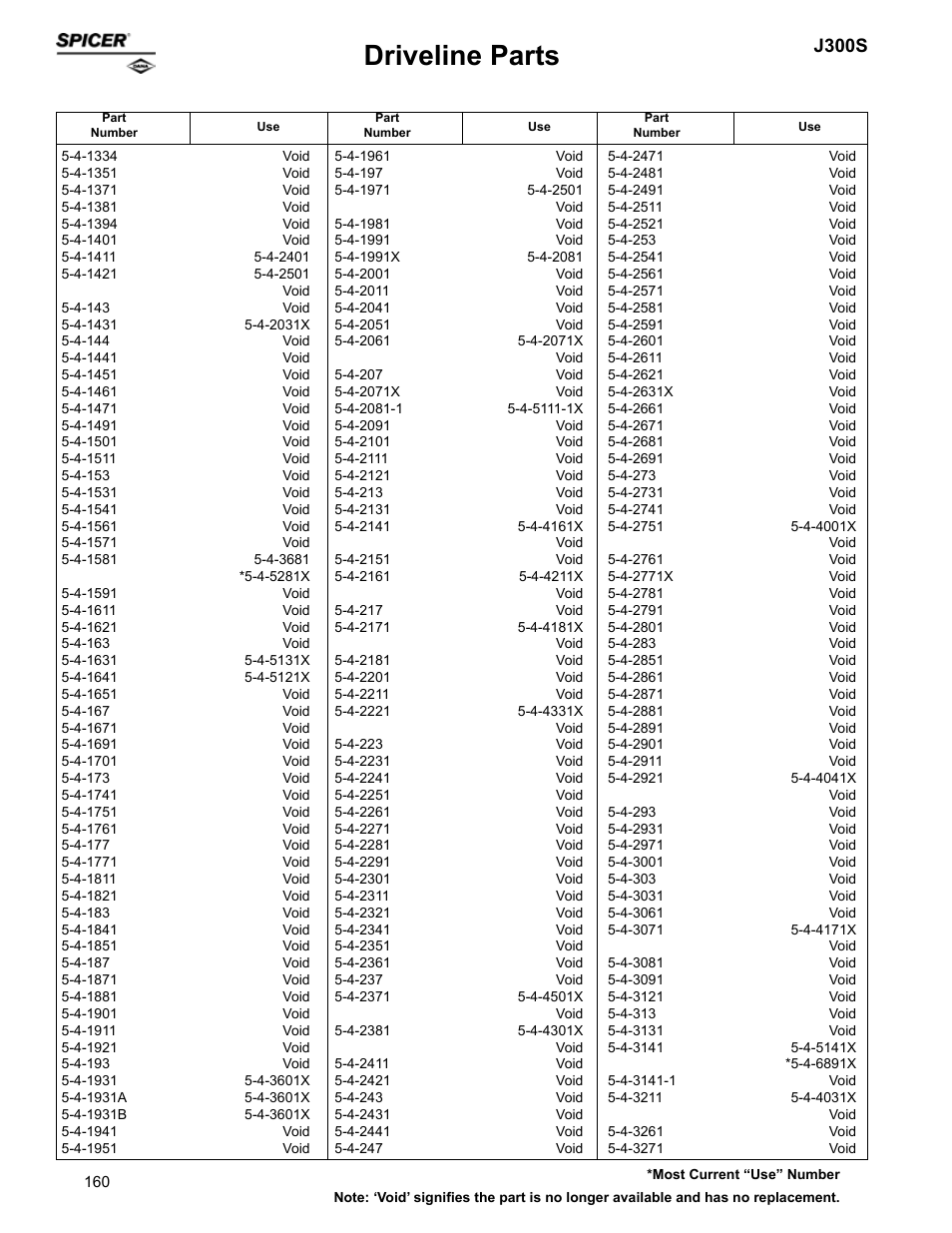 Driveline parts, J300s | Spicer Supersession List: Driveline Parts User Manual | Page 160 / 211