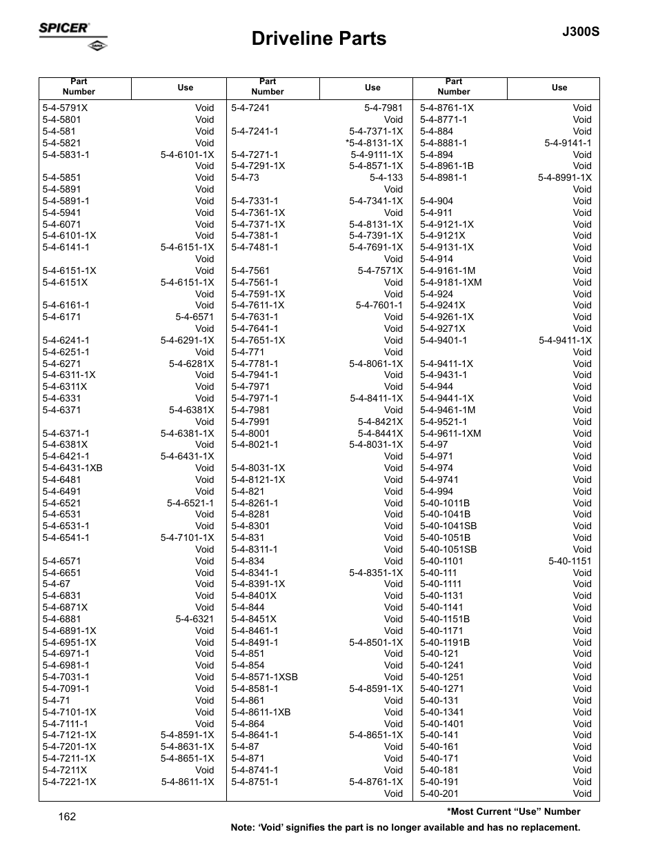 Driveline parts, J300s | Spicer Supersession List: Driveline Parts User Manual | Page 162 / 211