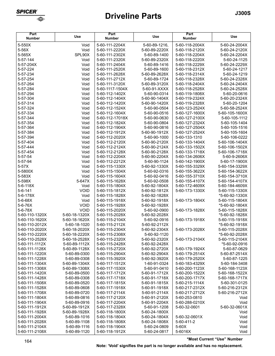 Driveline parts, J300s | Spicer Supersession List: Driveline Parts User Manual | Page 164 / 211