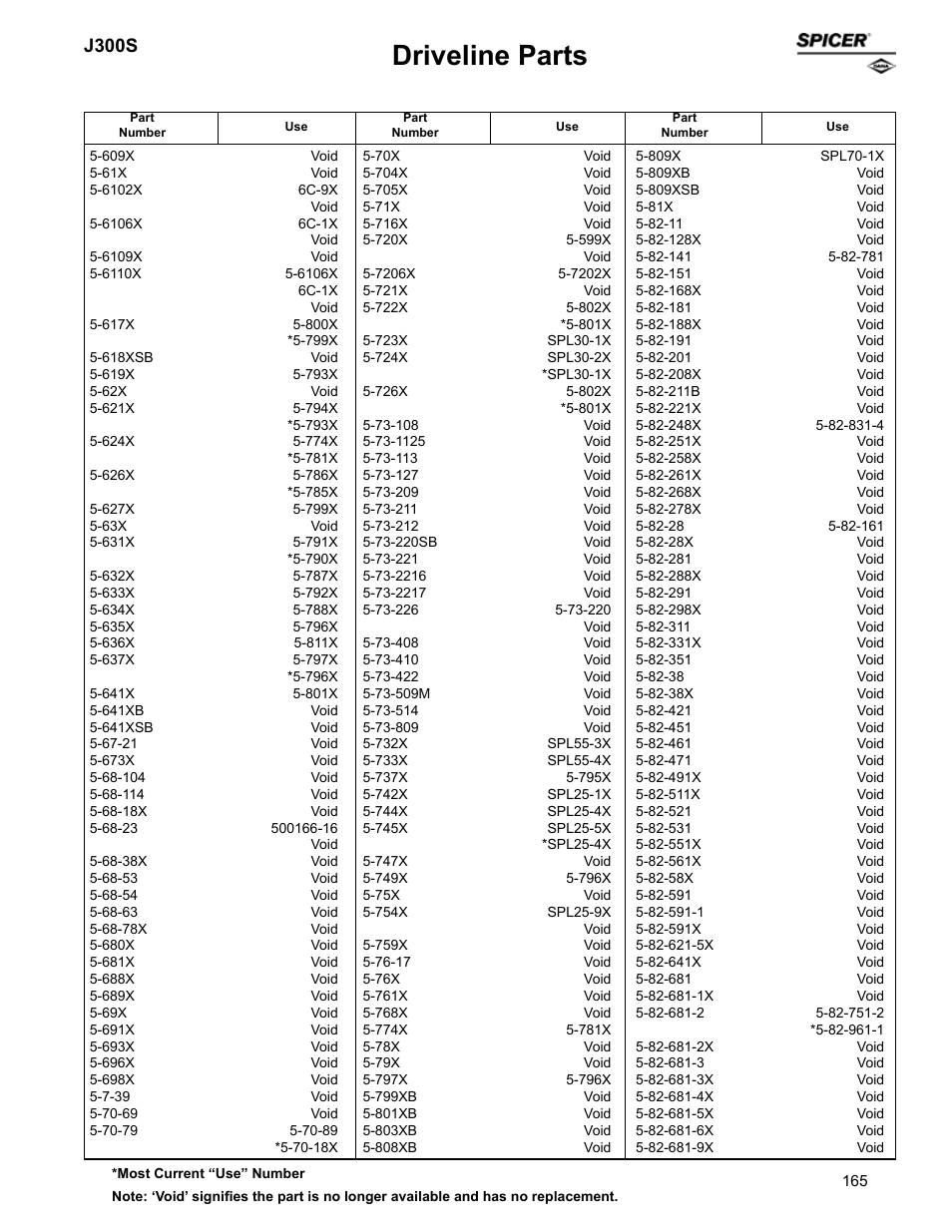 Driveline parts, J300s | Spicer Supersession List: Driveline Parts User Manual | Page 165 / 211