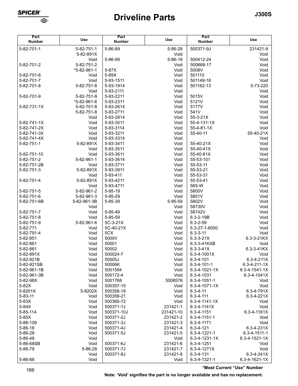 Driveline parts, J300s | Spicer Supersession List: Driveline Parts User Manual | Page 166 / 211