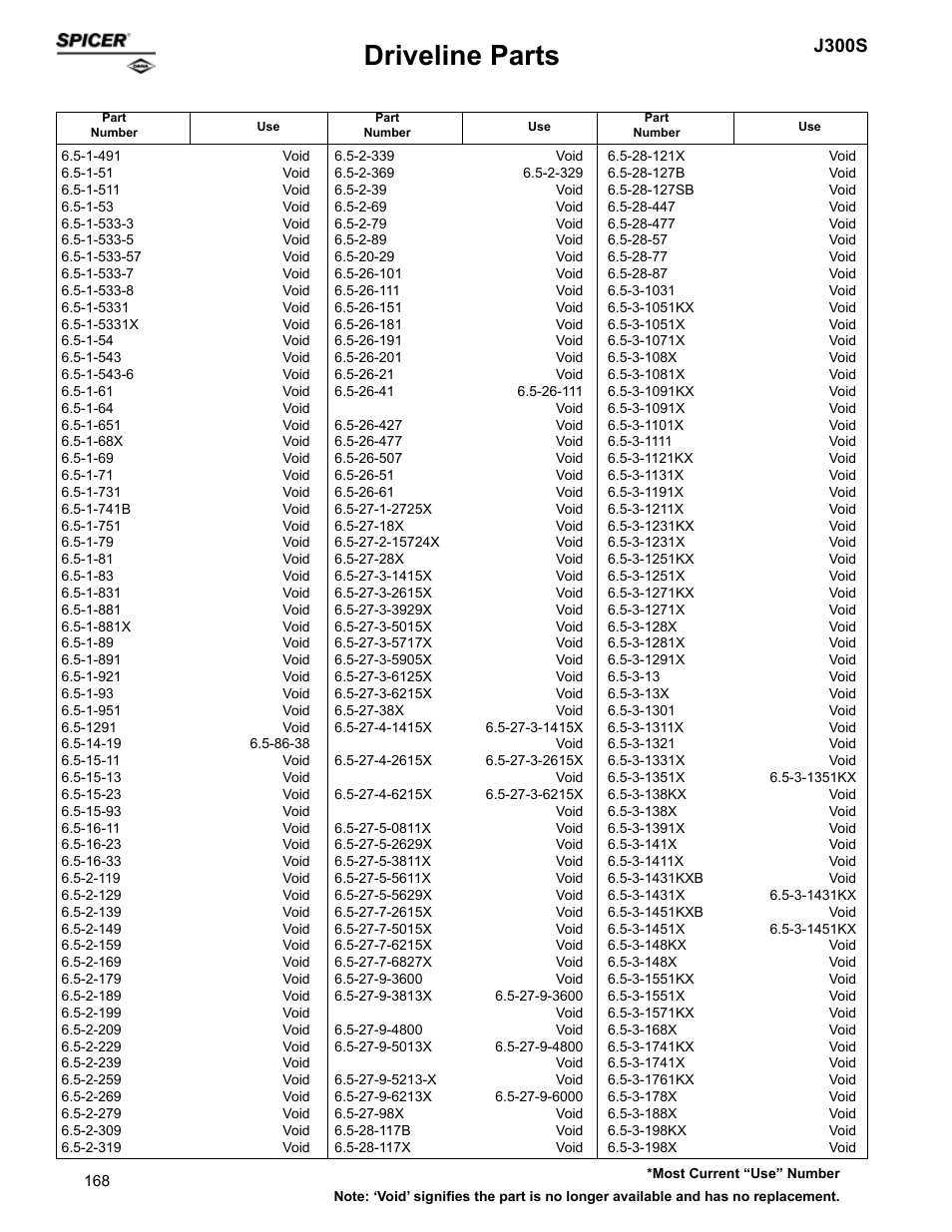 Driveline parts, J300s | Spicer Supersession List: Driveline Parts User Manual | Page 168 / 211