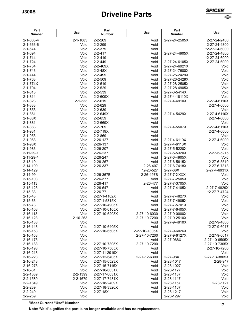 Driveline parts, J300s | Spicer Supersession List: Driveline Parts User Manual | Page 17 / 211