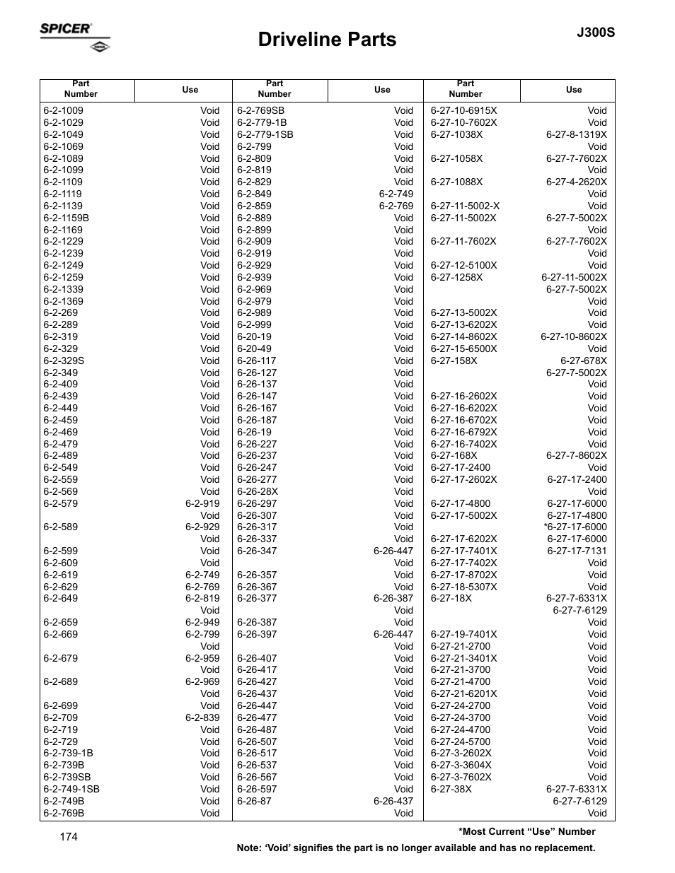 Driveline parts, J300s | Spicer Supersession List: Driveline Parts User Manual | Page 174 / 211
