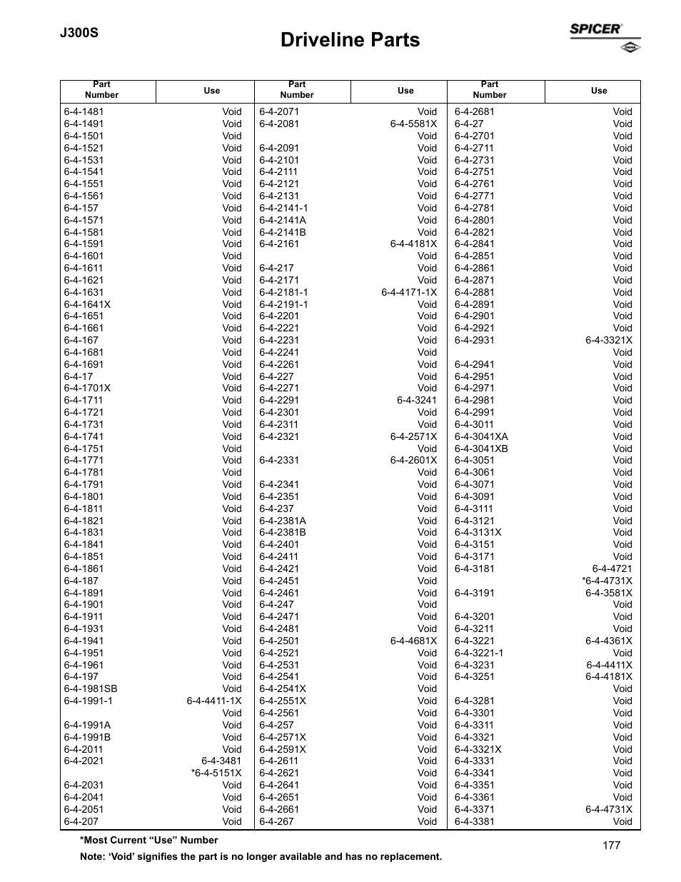 Driveline parts, J300s | Spicer Supersession List: Driveline Parts User Manual | Page 177 / 211