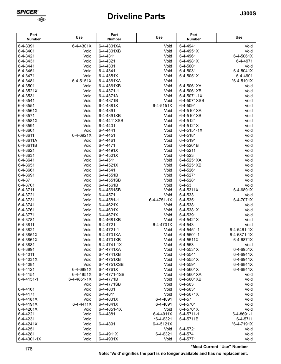 Driveline parts, J300s | Spicer Supersession List: Driveline Parts User Manual | Page 178 / 211