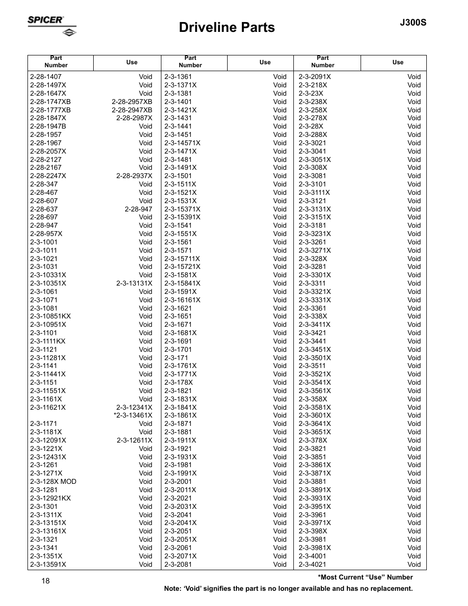 Driveline parts, J300s | Spicer Supersession List: Driveline Parts User Manual | Page 18 / 211