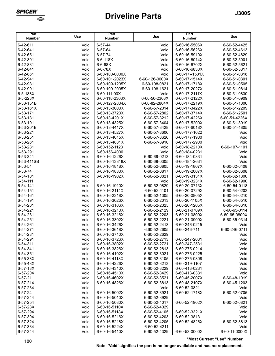 Driveline parts, J300s | Spicer Supersession List: Driveline Parts User Manual | Page 180 / 211