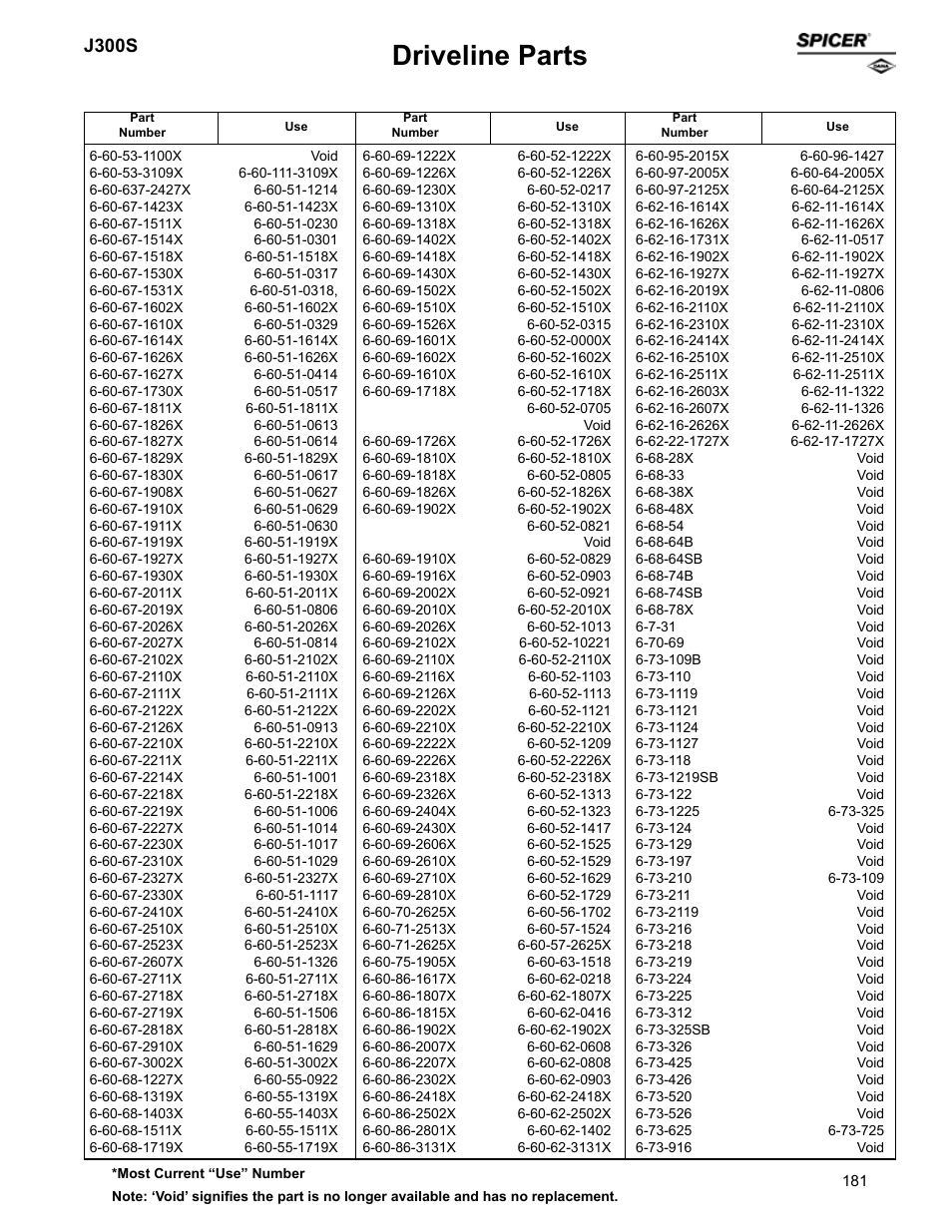 Driveline parts, J300s | Spicer Supersession List: Driveline Parts User Manual | Page 181 / 211