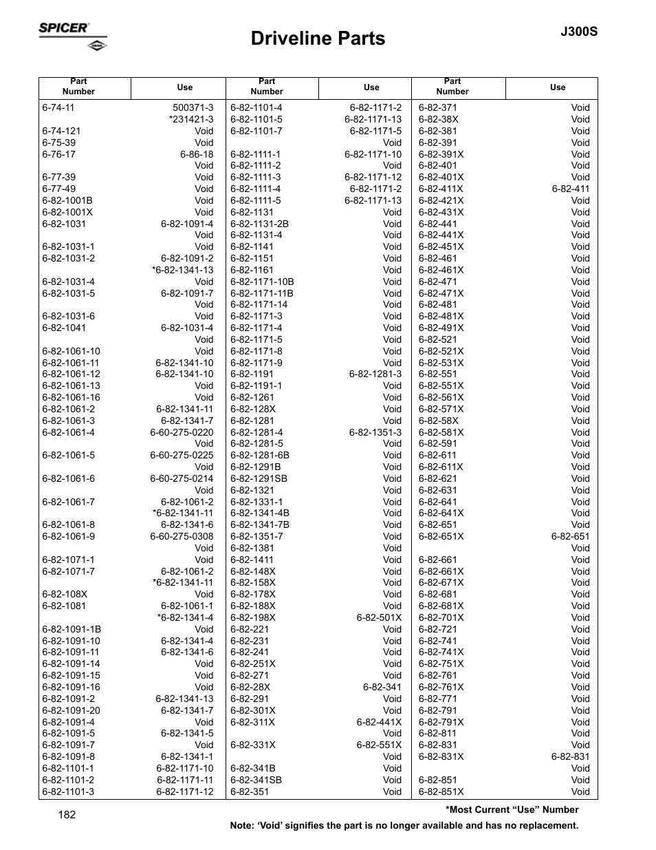 Driveline parts, J300s | Spicer Supersession List: Driveline Parts User Manual | Page 182 / 211