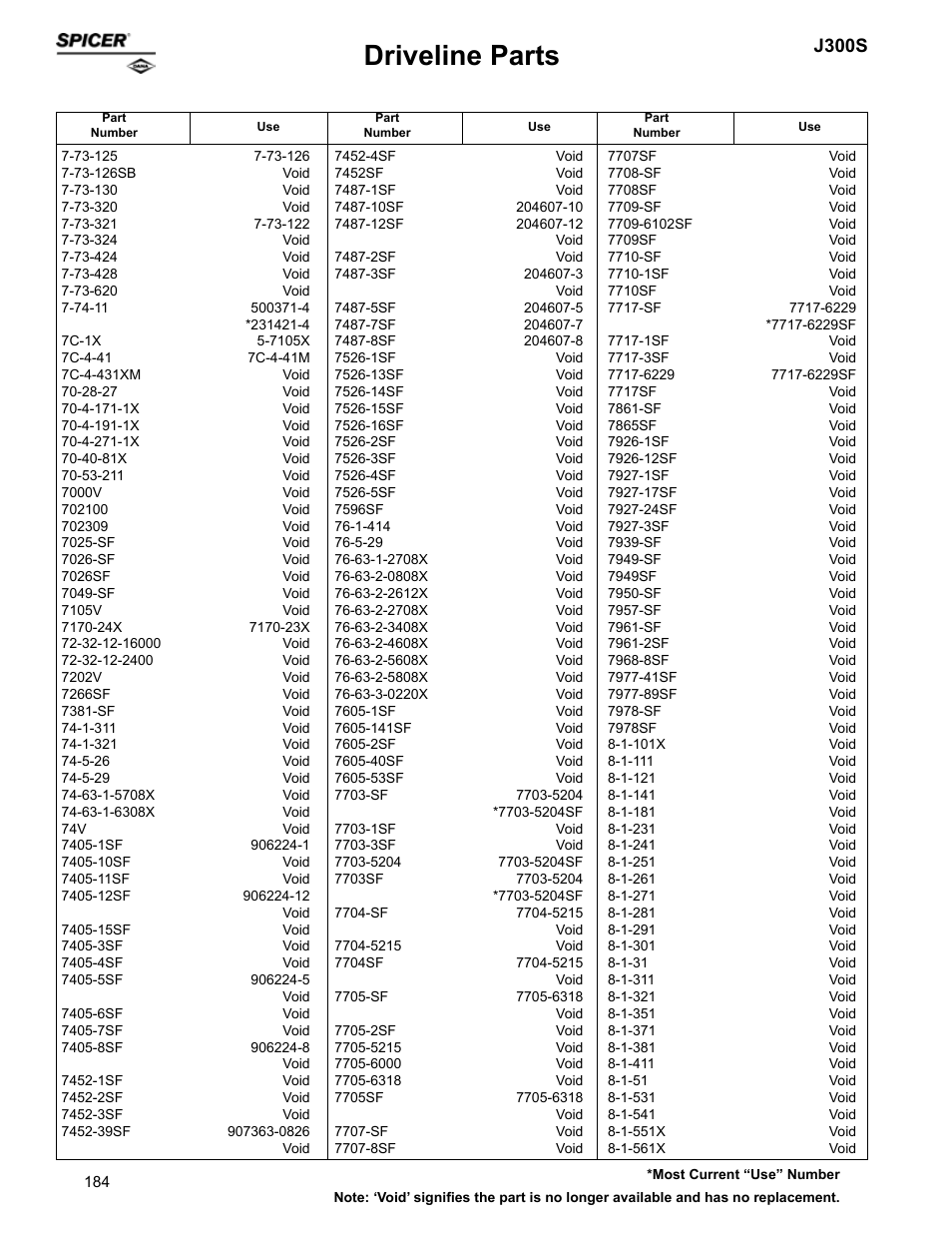 Driveline parts, J300s | Spicer Supersession List: Driveline Parts User Manual | Page 184 / 211