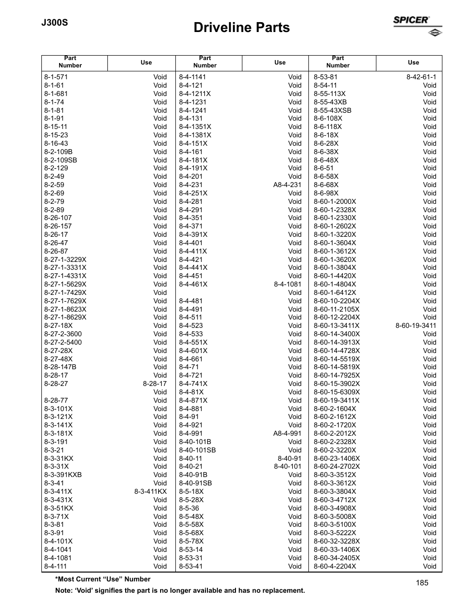 Driveline parts, J300s | Spicer Supersession List: Driveline Parts User Manual | Page 185 / 211