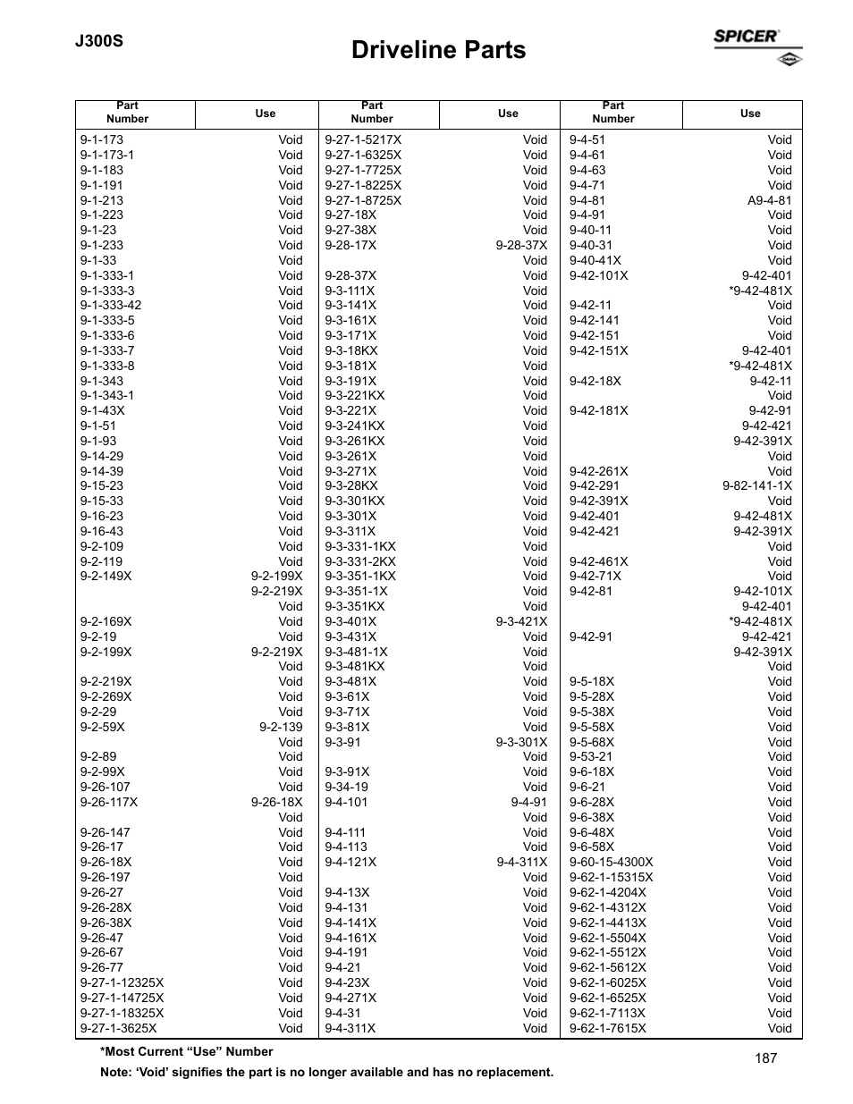 Driveline parts, J300s | Spicer Supersession List: Driveline Parts User Manual | Page 187 / 211