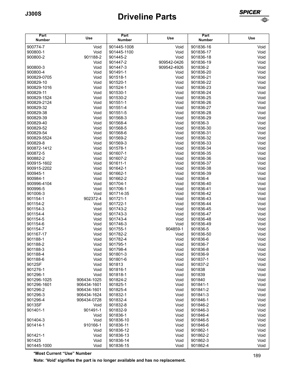 Driveline parts, J300s | Spicer Supersession List: Driveline Parts User Manual | Page 189 / 211