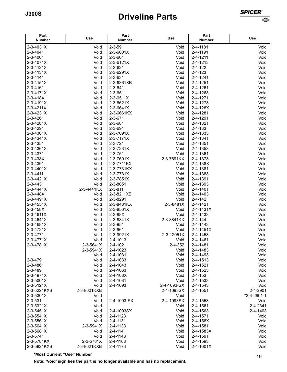 Driveline parts, J300s | Spicer Supersession List: Driveline Parts User Manual | Page 19 / 211