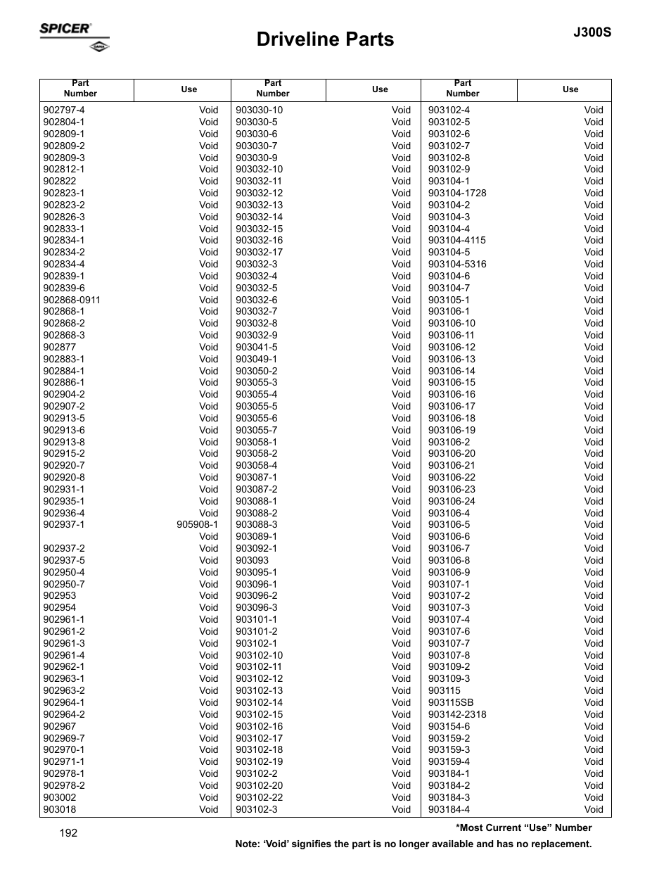 Driveline parts, J300s | Spicer Supersession List: Driveline Parts User Manual | Page 192 / 211