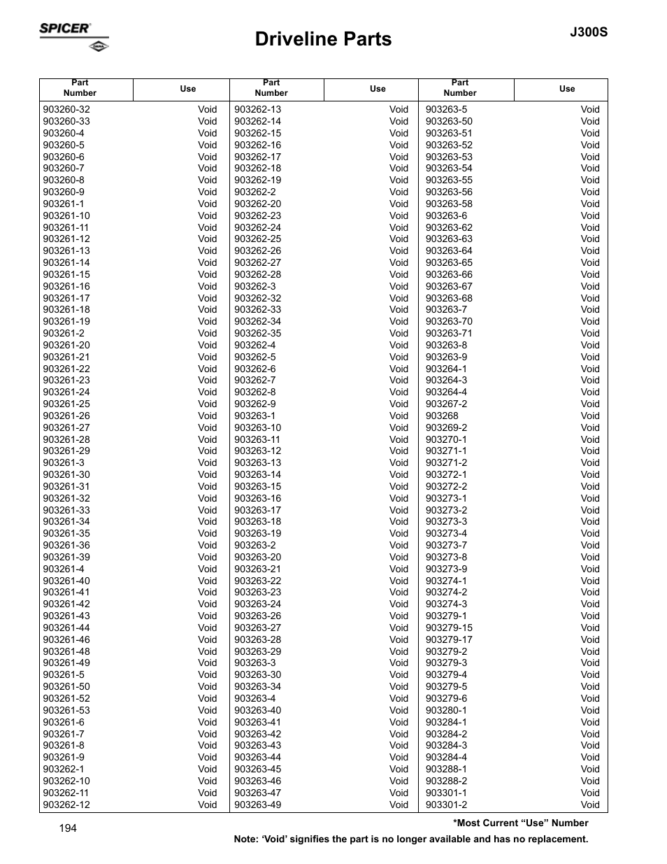 Driveline parts, J300s | Spicer Supersession List: Driveline Parts User Manual | Page 194 / 211