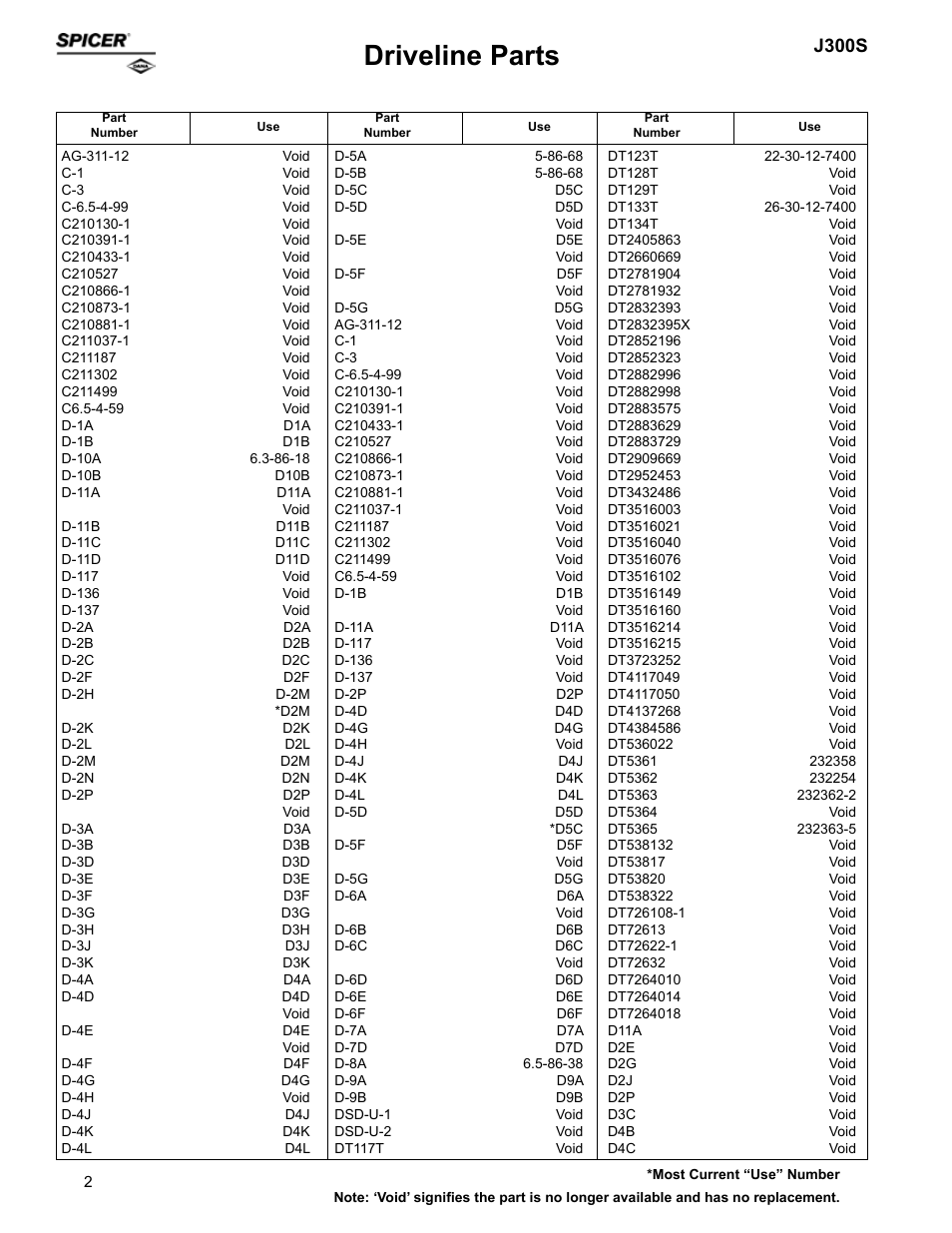 Driveline parts, J300s | Spicer Supersession List: Driveline Parts User Manual | Page 2 / 211