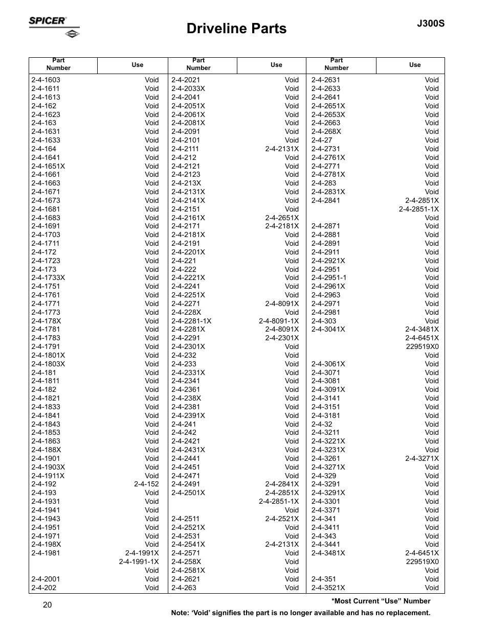 Driveline parts, J300s | Spicer Supersession List: Driveline Parts User Manual | Page 20 / 211