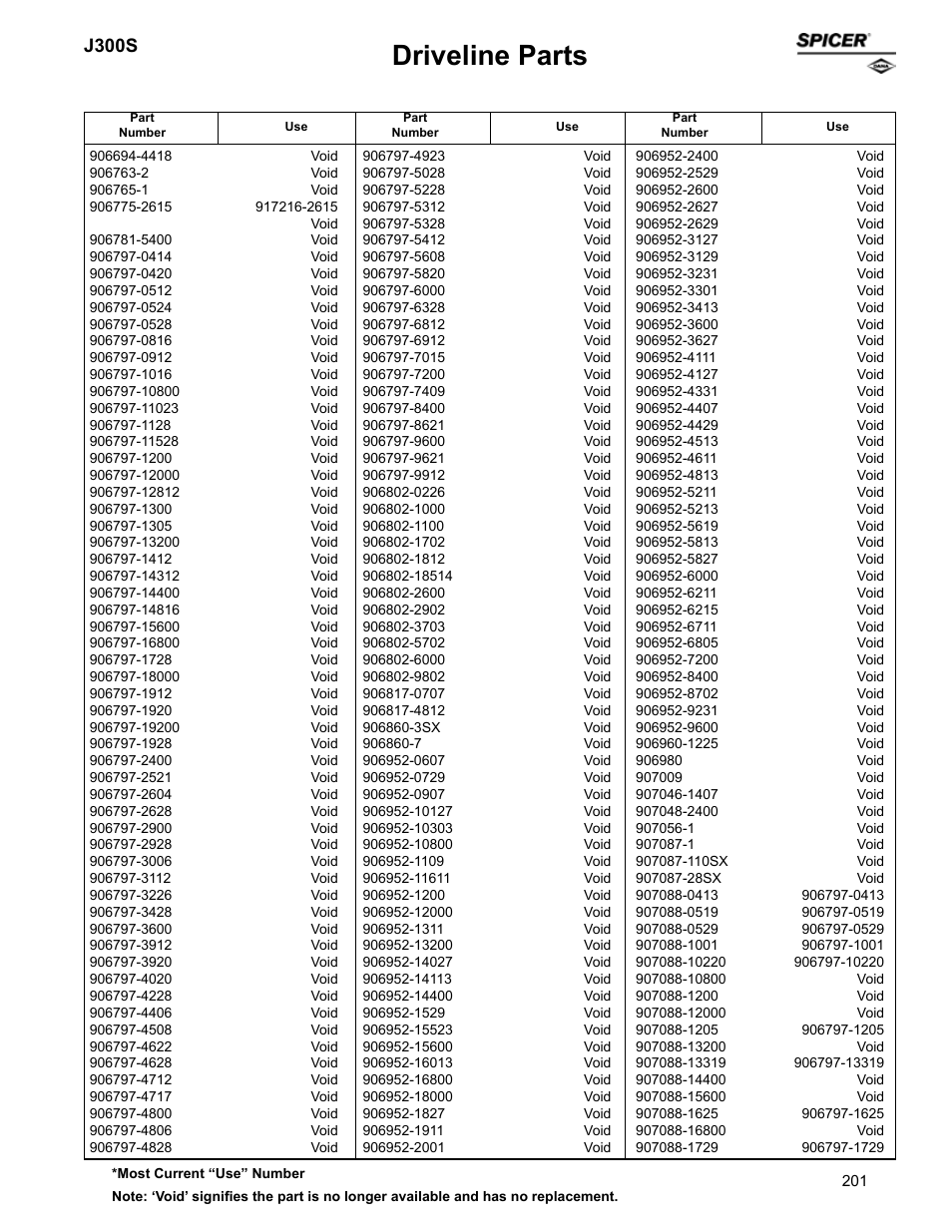 Driveline parts, J300s | Spicer Supersession List: Driveline Parts User Manual | Page 201 / 211