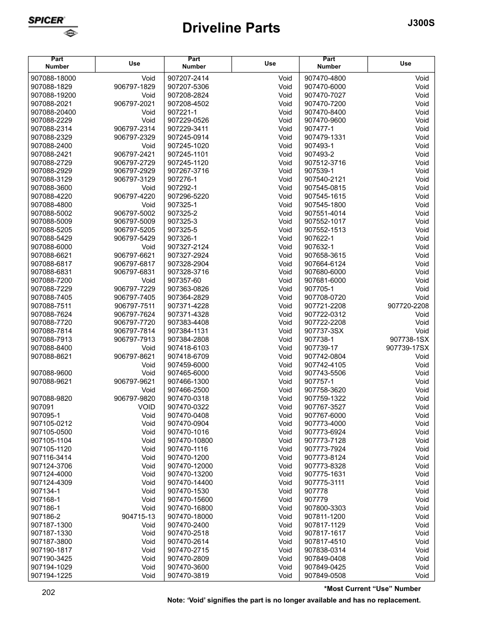 Driveline parts, J300s | Spicer Supersession List: Driveline Parts User Manual | Page 202 / 211