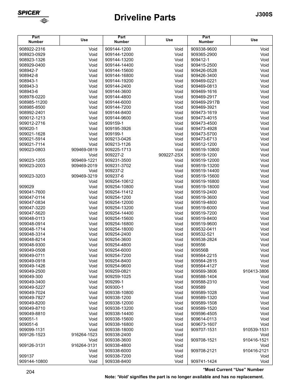 Driveline parts, J300s | Spicer Supersession List: Driveline Parts User Manual | Page 204 / 211