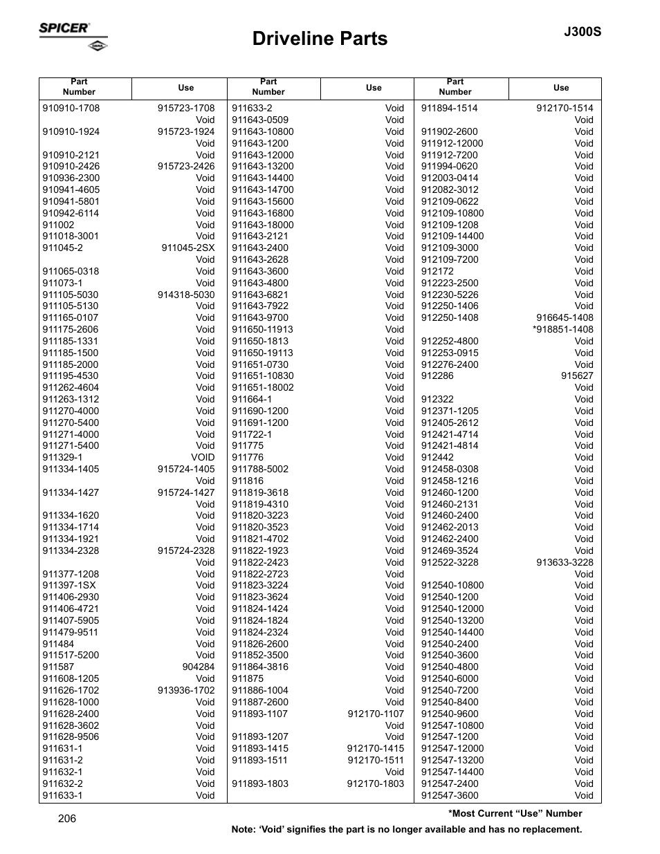 Driveline parts, J300s | Spicer Supersession List: Driveline Parts User Manual | Page 206 / 211